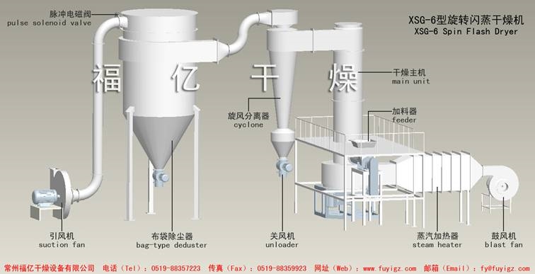 XSG系列流程圖