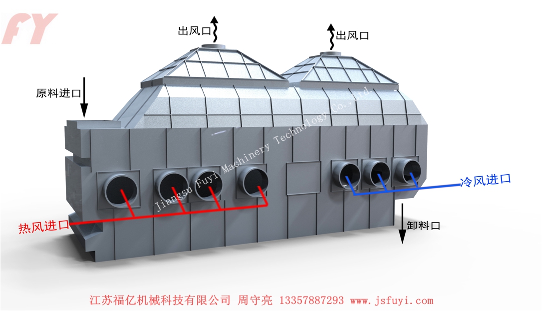 ZLG系列振動(dòng)流化床干燥機(jī)