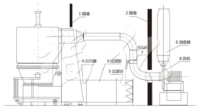 高效沸騰干燥機(jī)結(jié)構(gòu)示意圖