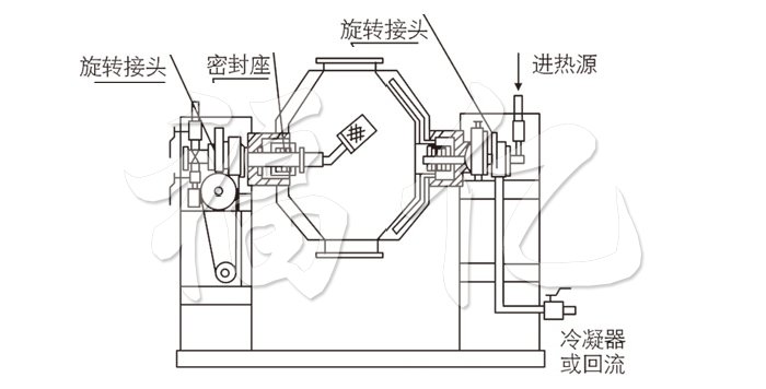 雙錐回轉真空干燥機結構示意圖