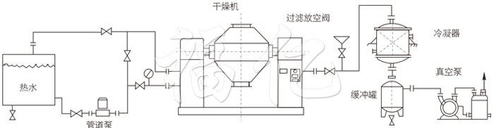 雙錐回轉真空干燥機安裝示范