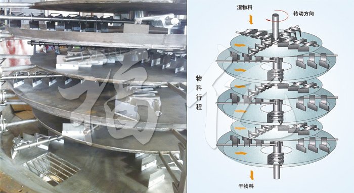 盤(pán)式連續(xù)干燥機(jī)